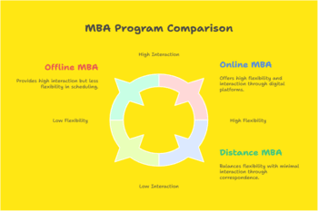 M.Sc Psychology Distance Program Career Opportunities